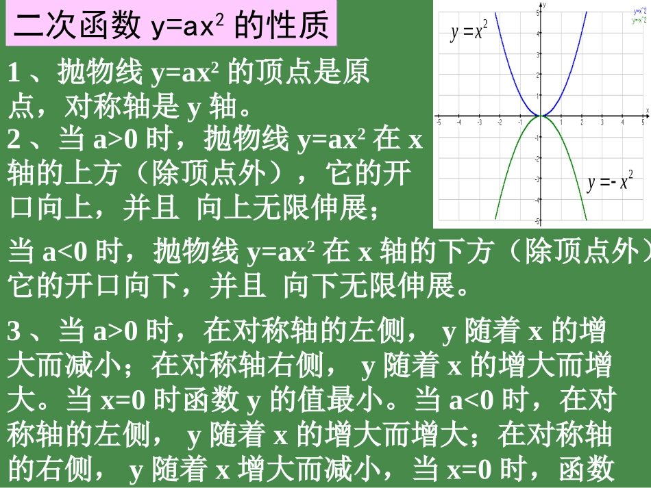 26.1二次函数(3)好_第2页