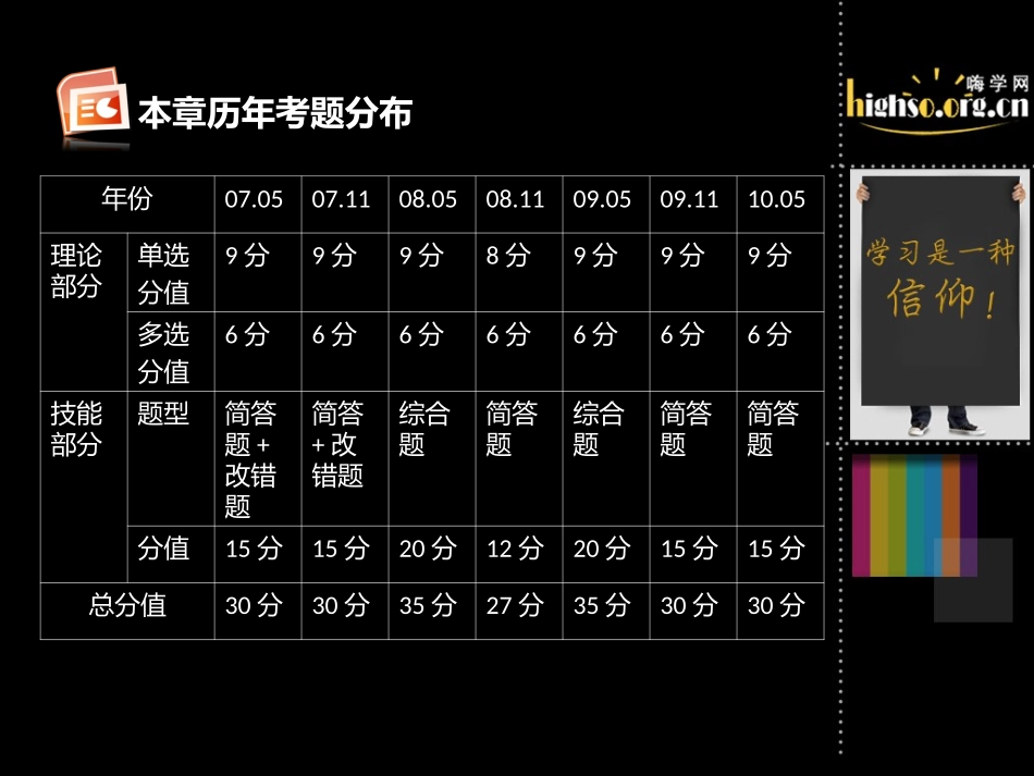 第四章 绩效管理(1)_第3页