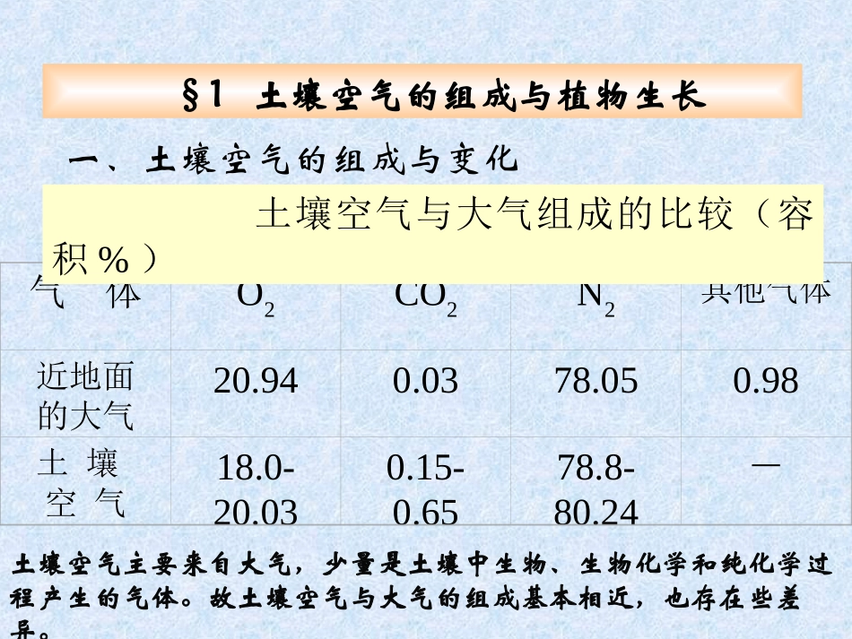 第四章 土壤水、空气和热量(二)_第3页