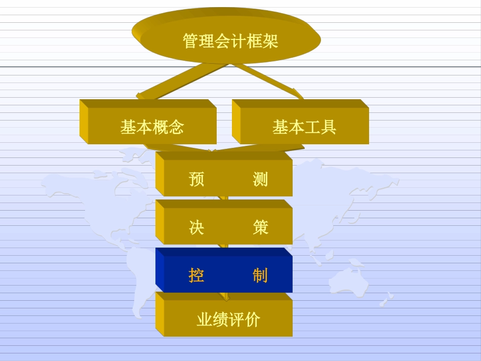 第十章  成本控制_第1页