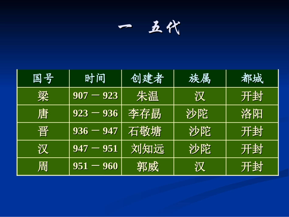第十一讲 长乐老冯道_第2页