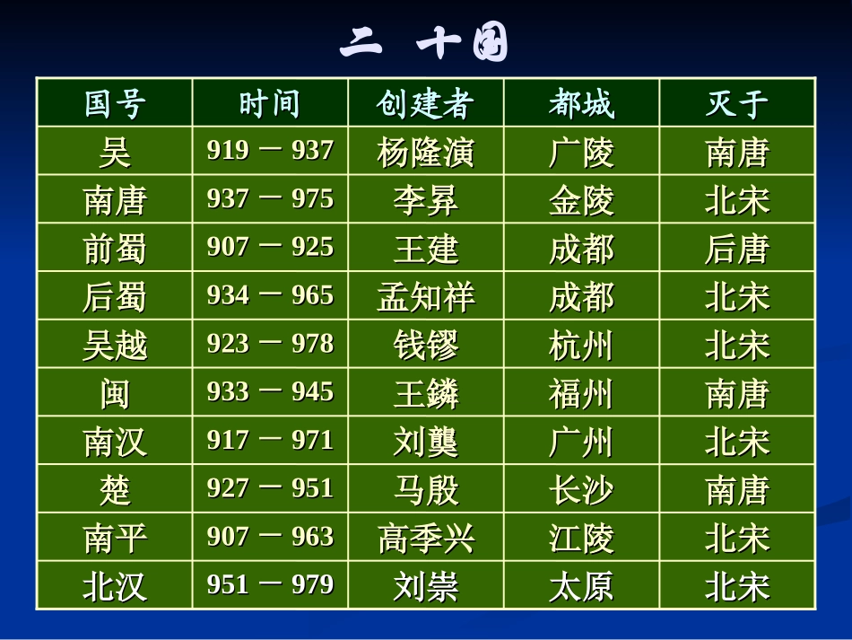 第十一讲 长乐老冯道_第3页