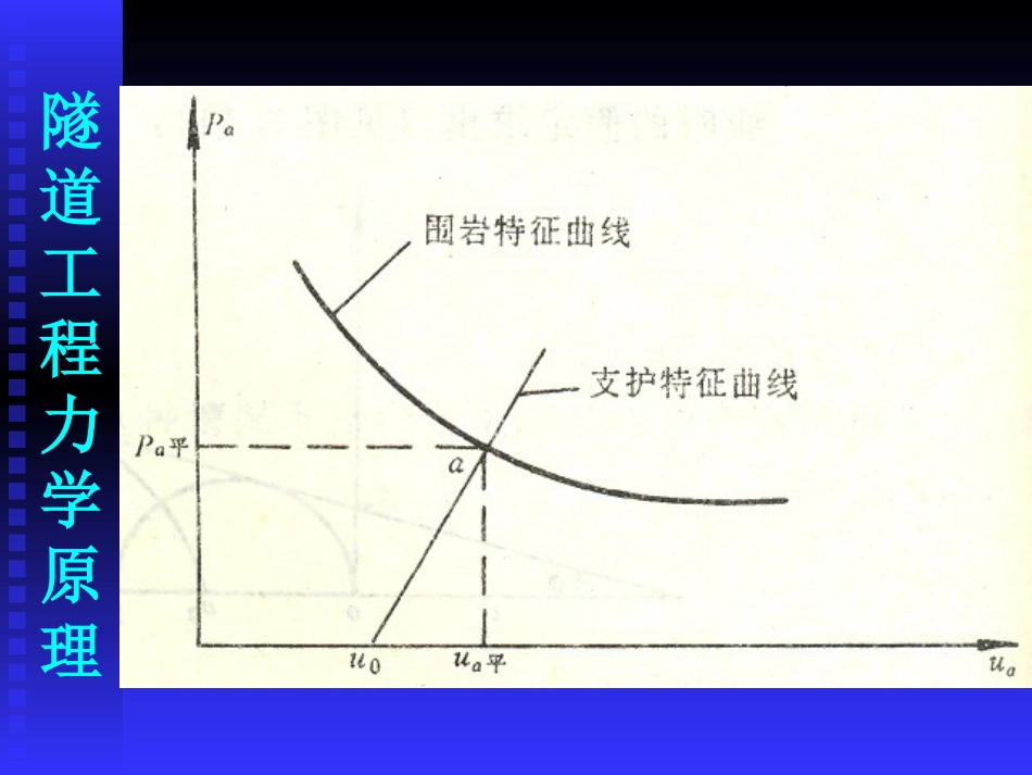 第六章2-支护结构的岩体力学计算方法_第3页