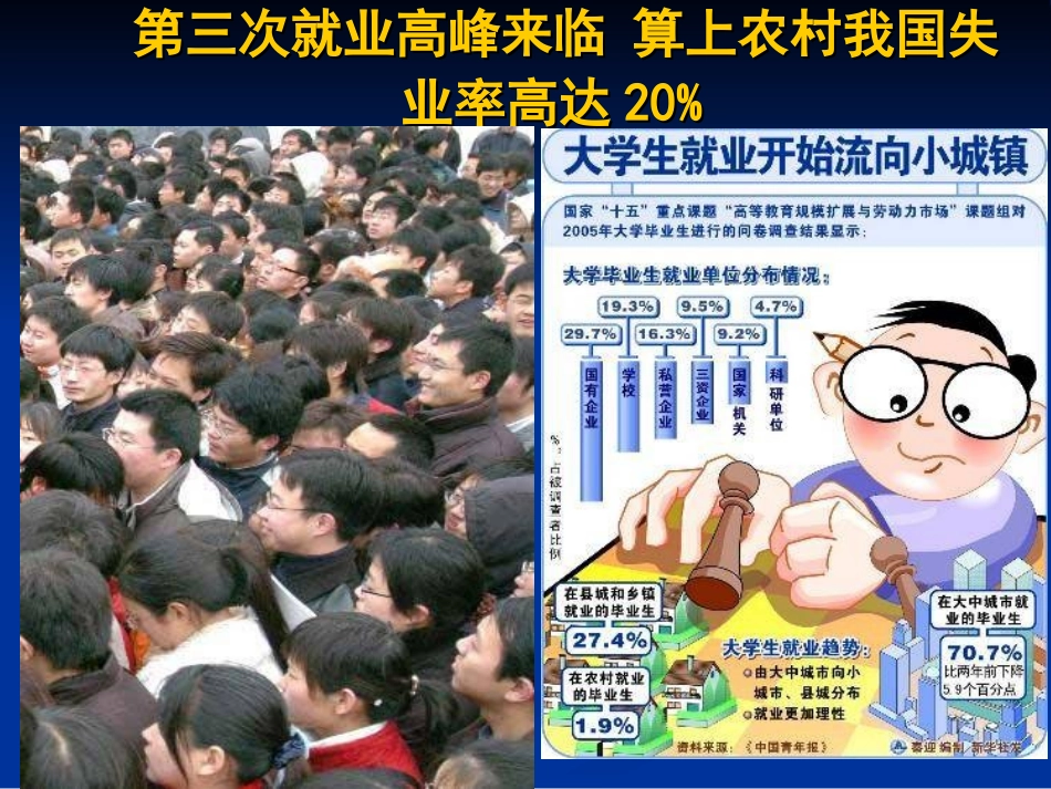 第六章 失业与通过膨胀_第2页