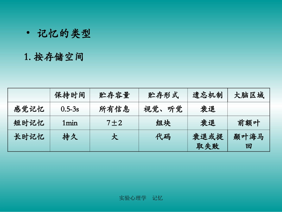 第六章  记忆_第3页