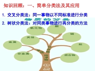 分散系及其分类PPT