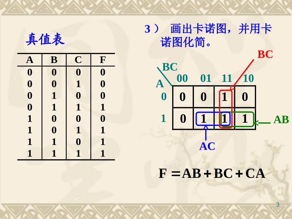 第五章组合逻辑电路(4课时)_第3页