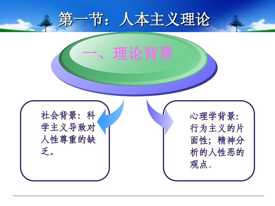 第五章_人本主义学习理论_第3页