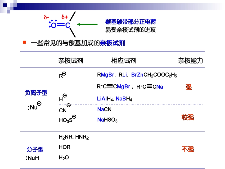 第五章 羰基的亲核加成及相关反应_第2页