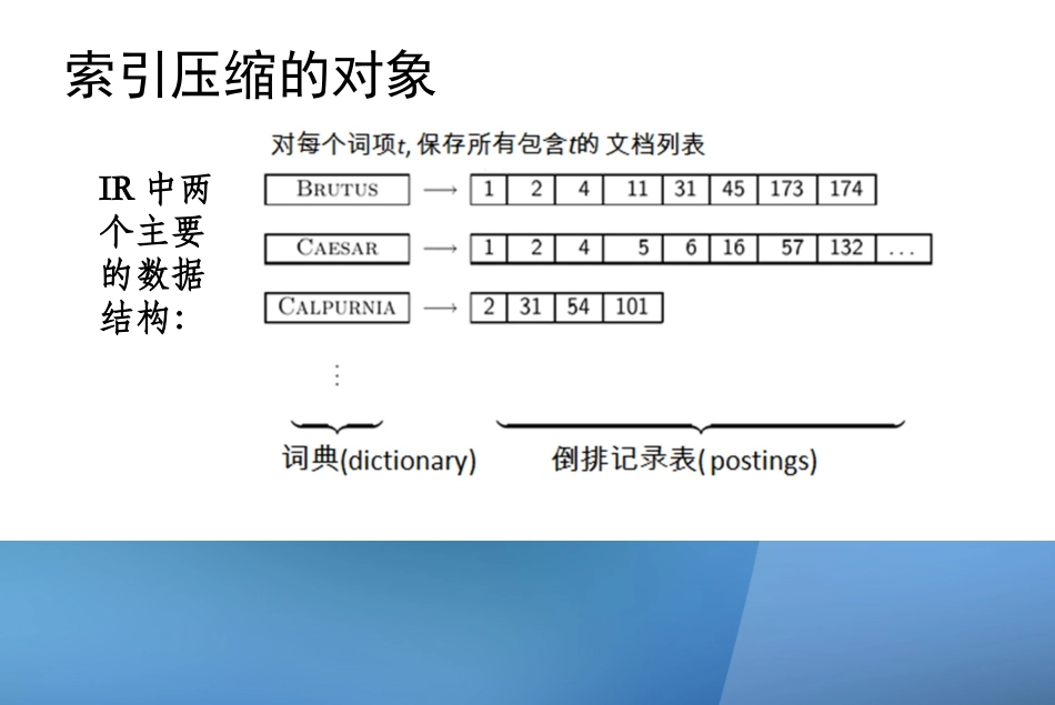 第五章 索引压缩-韩牧哲_第3页