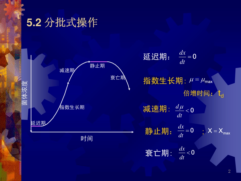 第五章 微生物反应器操作(简)_第2页