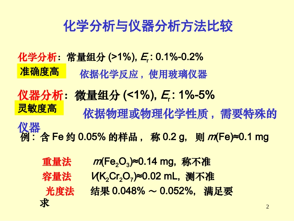 第五章 紫外-可见吸光光度法_第2页