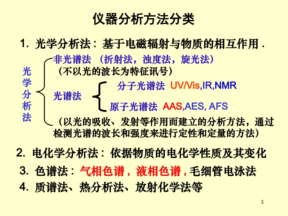 第五章 紫外-可见吸光光度法_第3页