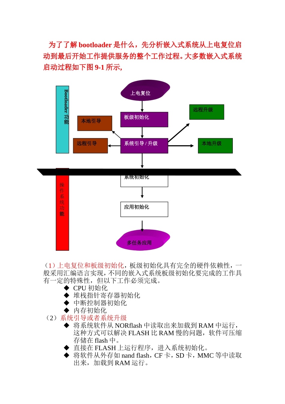 第五章 嵌入式Linux系统引导装载程序建立_第2页