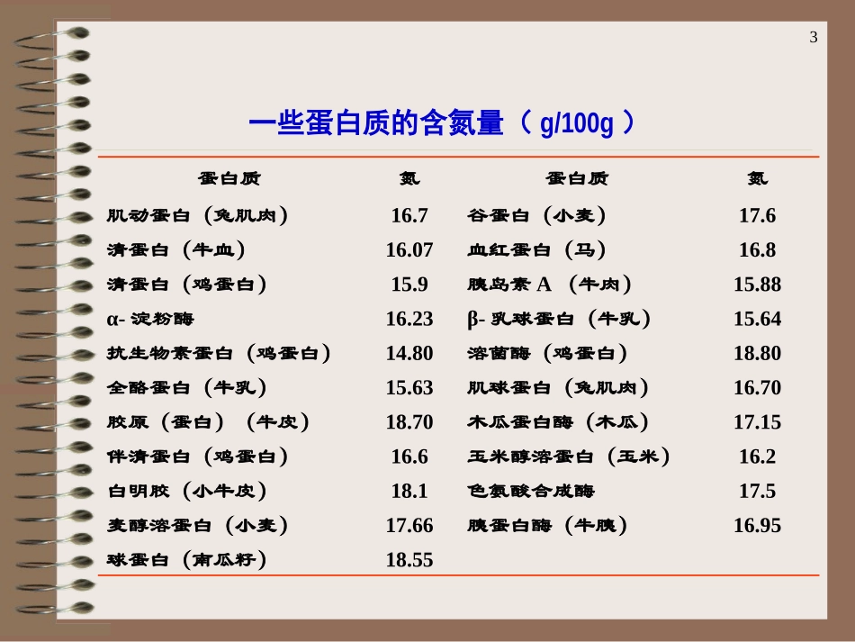 第二节蛋白质的组成、分类与结构简介_第3页
