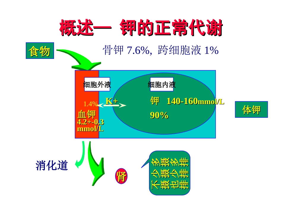 第二节 钾紊乱_第3页