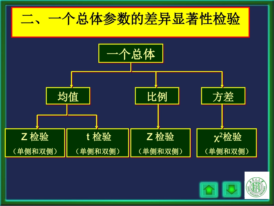 第二节二一个总体参数的假设检验tt_第2页