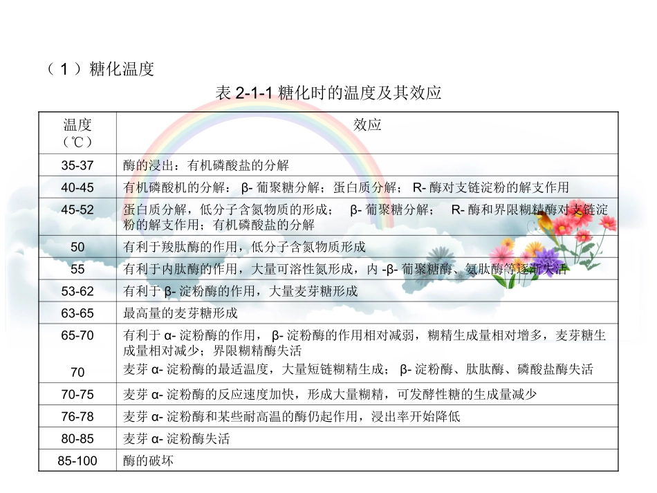 第二章麦汁制备(糖化工艺控制点)_第3页