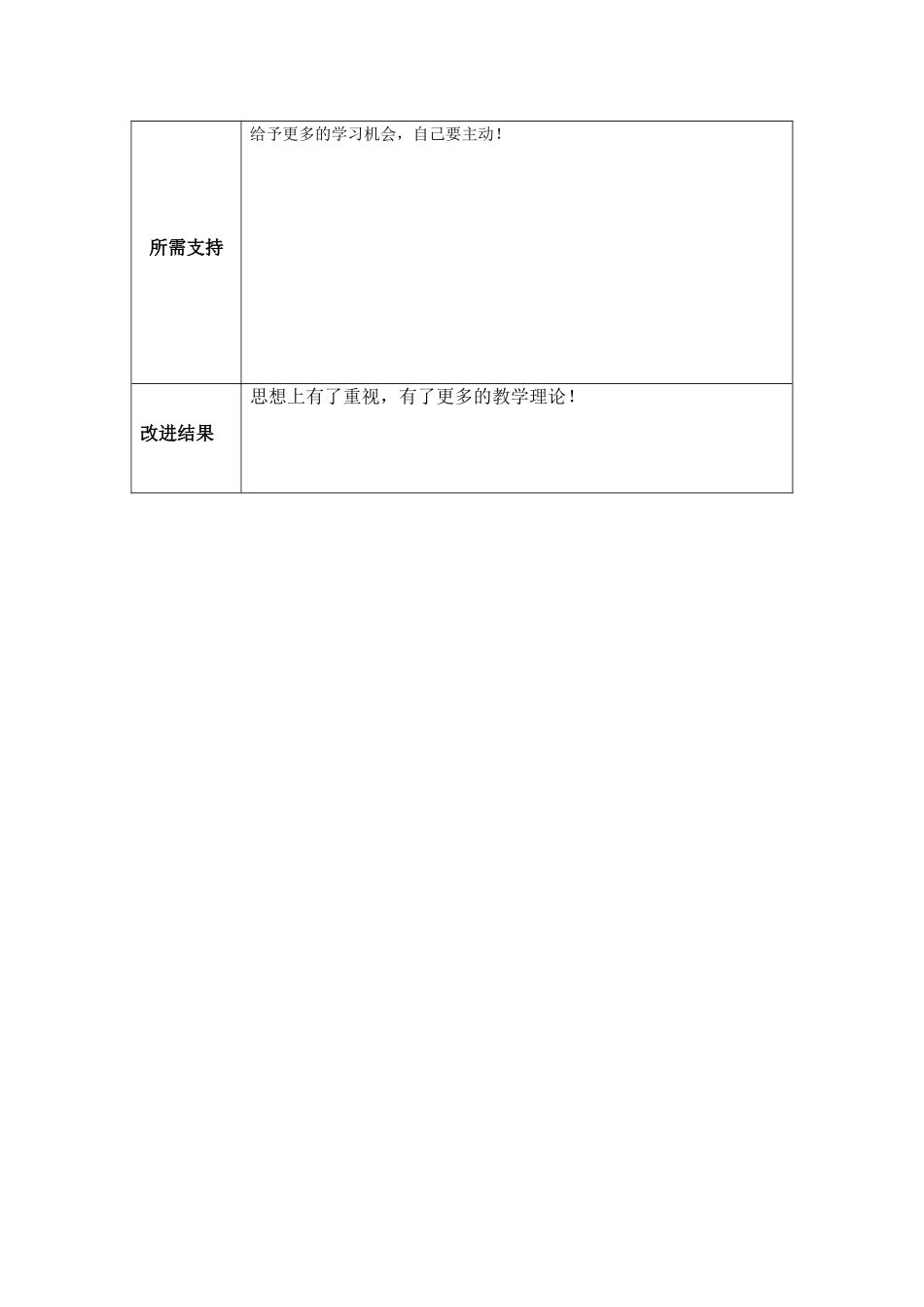 任务表单：个人教学问题改进计划模板(李念东)_第3页
