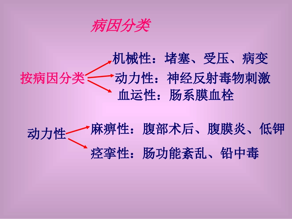 第二十二章小肠疾病患者护理_第3页