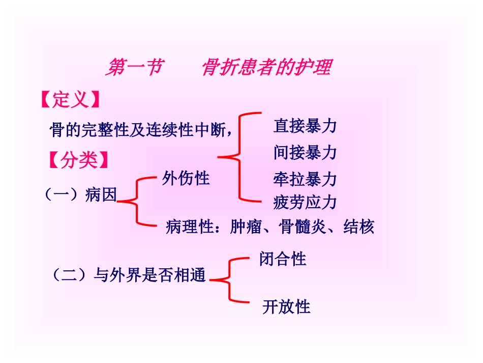 第二十章__运动系统疾病病人的护理_第2页