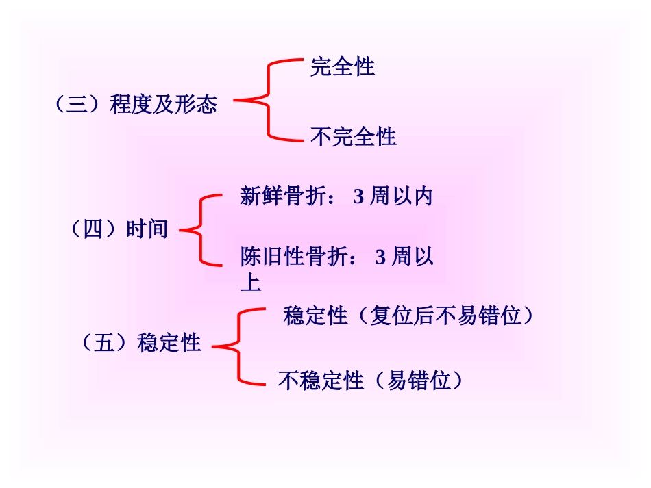 第二十章__运动系统疾病病人的护理_第3页