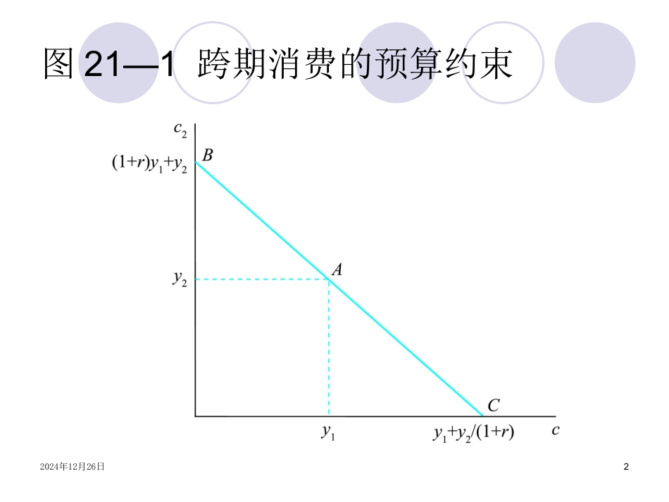 第二十一章：宏观经济学的微观基础_第2页