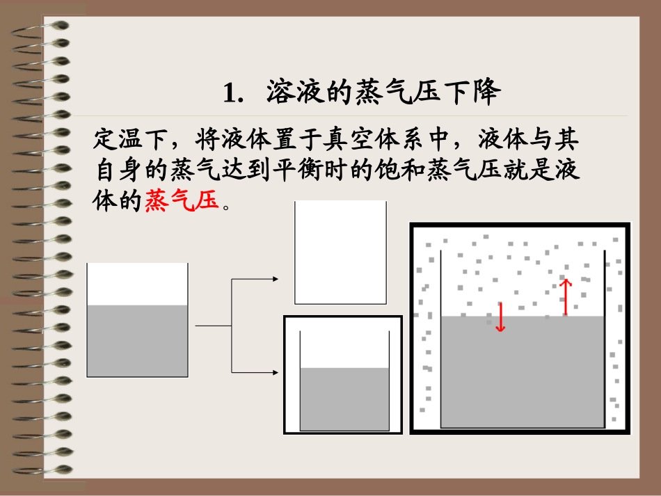 第三讲 非电解质溶液依数性_第3页