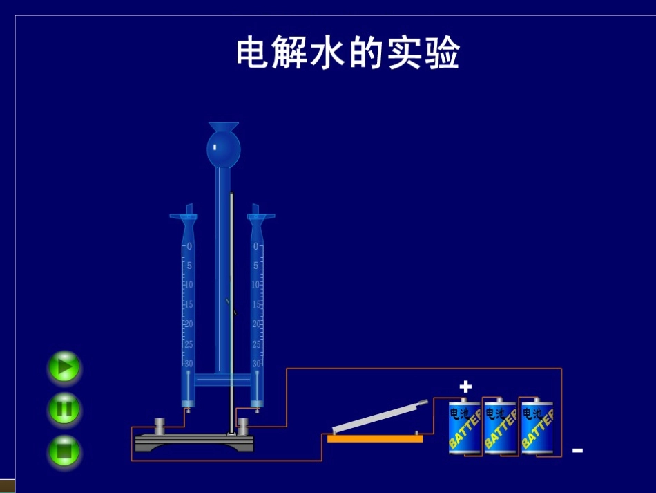 水分子的变化(第二单元[1]第二节)_第3页
