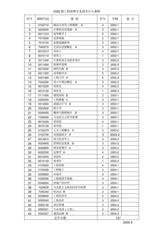 2002级工程管理专业排名计入课程
