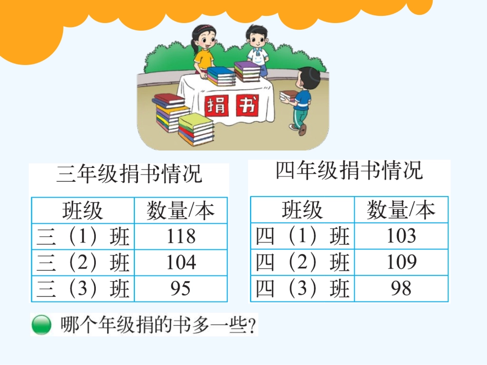 小学数学北师大2011课标版三年级捐书活动.1捐书活动_第2页