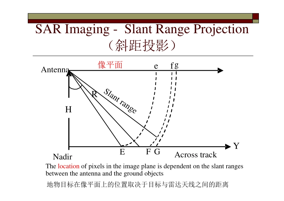第三章 合成空间雷达图像特征_第2页