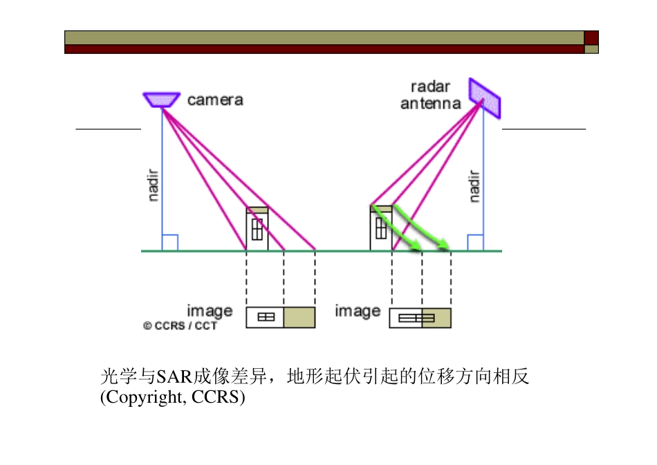 第三章 合成空间雷达图像特征_第3页