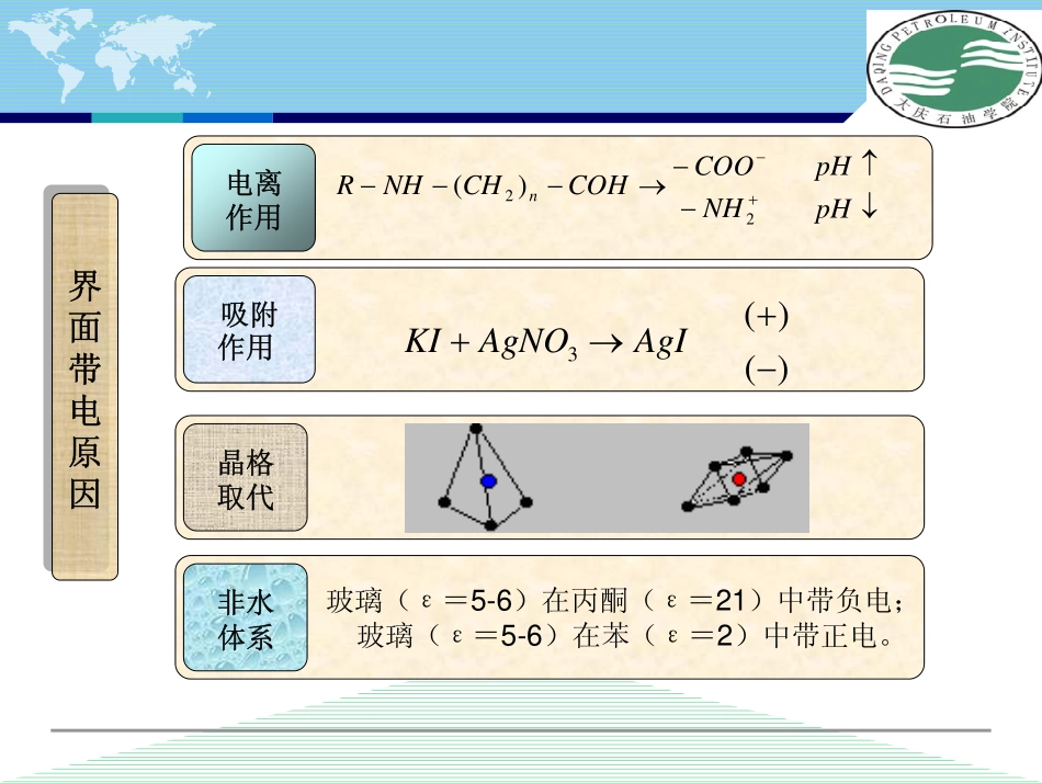 第三章 双电层_第3页