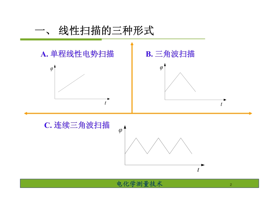 第七章 线性电势扫描法_第2页