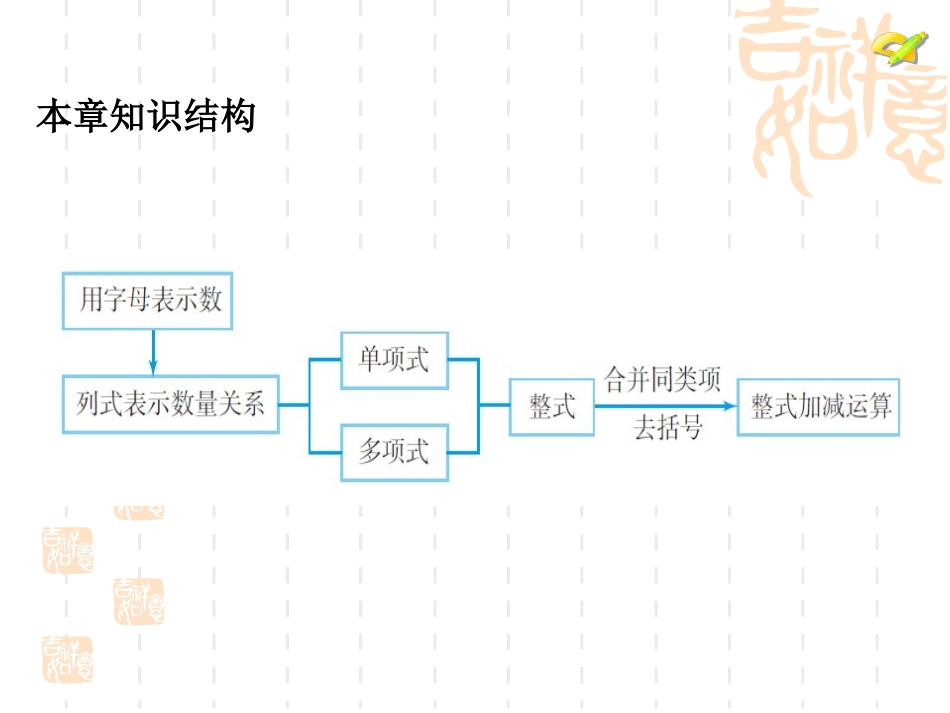 整式的加减复习课_第3页