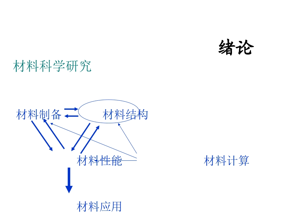 第一章绪论第二章电子光学基础_第2页