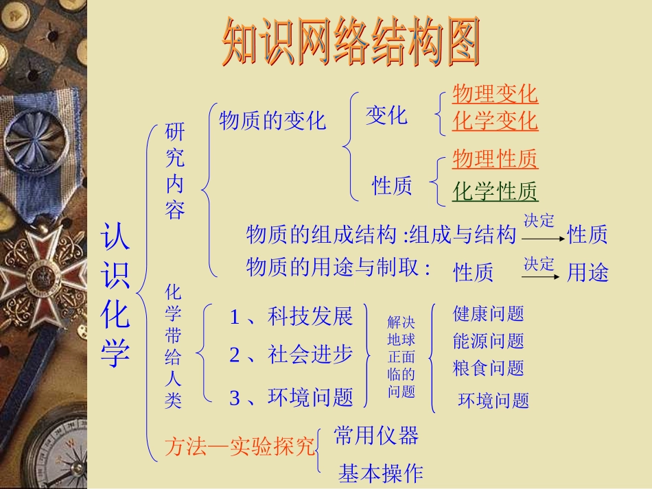 第一章开启化学之门之复习_第2页