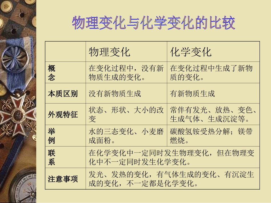 第一章开启化学之门之复习_第3页