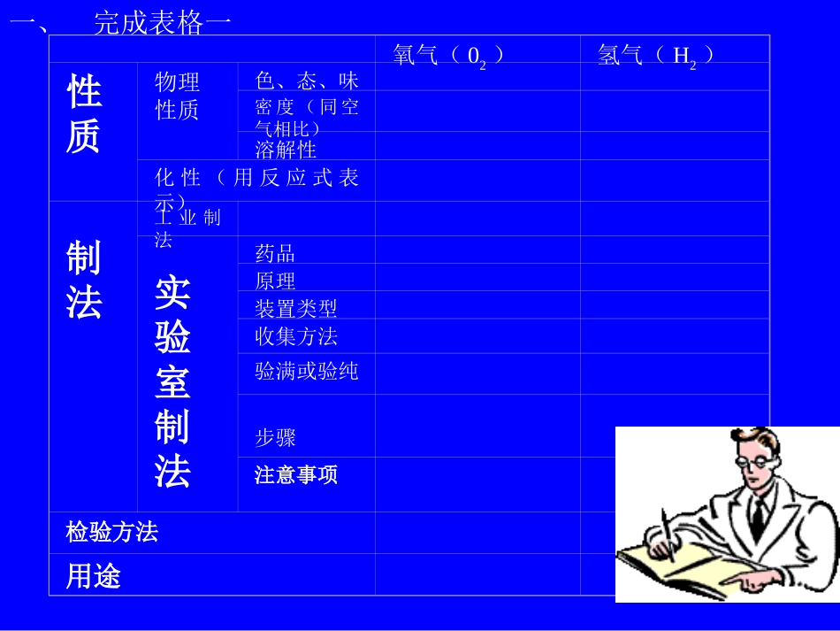 水氢的复习课_第2页