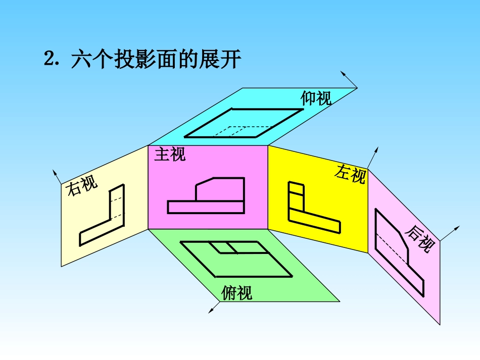 第4章 机件表达方式_第3页