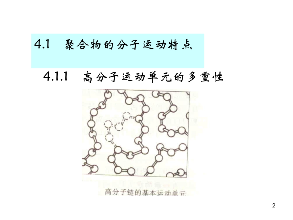 第4章   聚合物的分_第2页