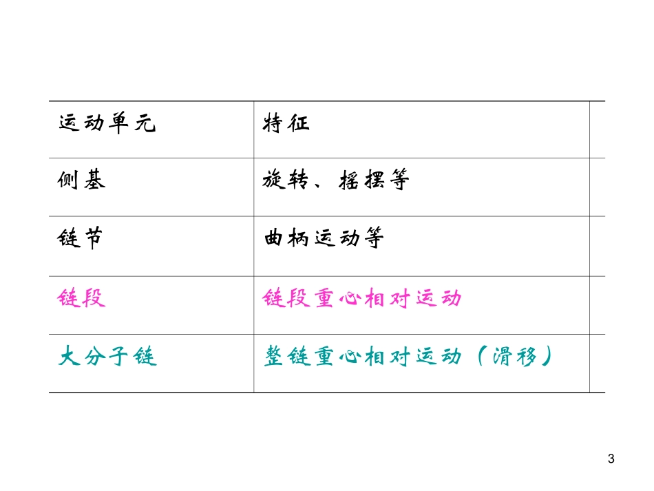 第4章   聚合物的分_第3页