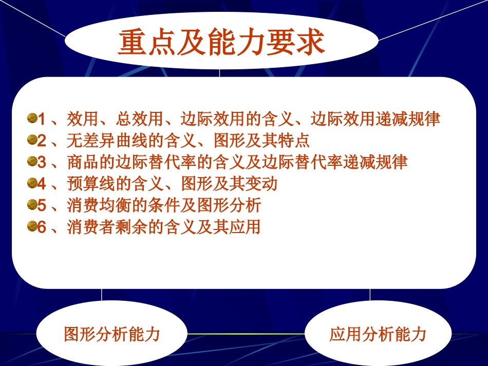 第3章消费者行为理论_第3页