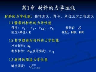 第2章 2.2金属的结晶与同素异构转变