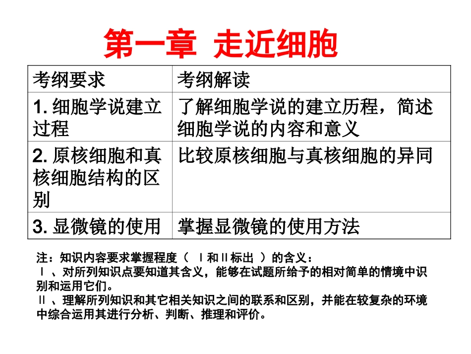 第1课时 走近细胞_第2页