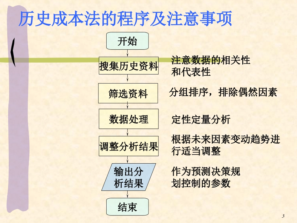 第2-2章 混合成本分解_第3页