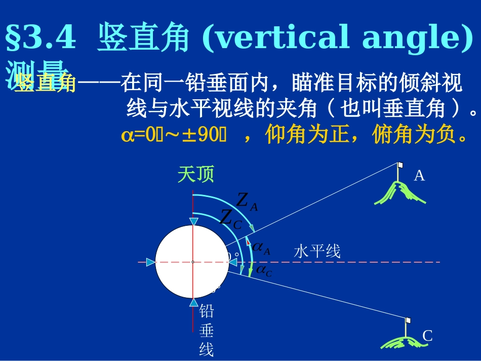 竖直角测量方法及经纬仪的校核_第2页