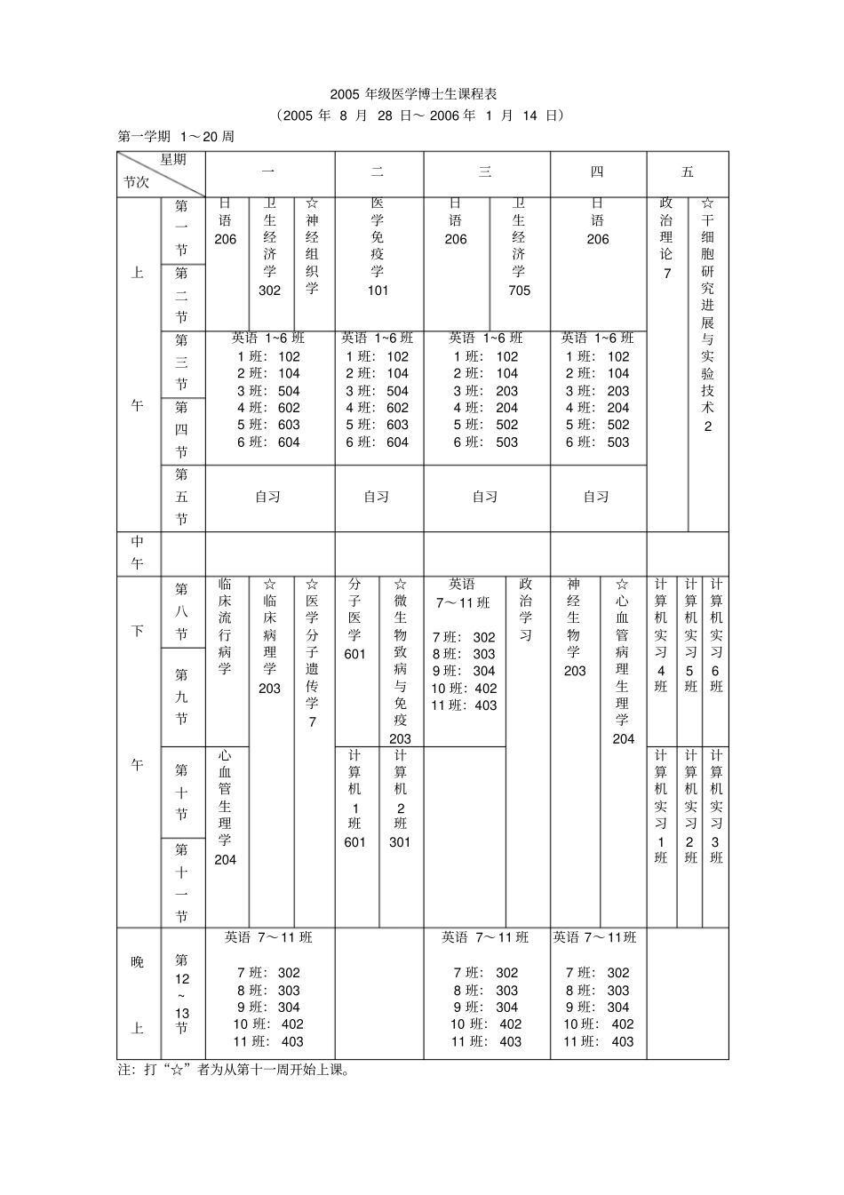 2005年级医学博士生课程表_第1页