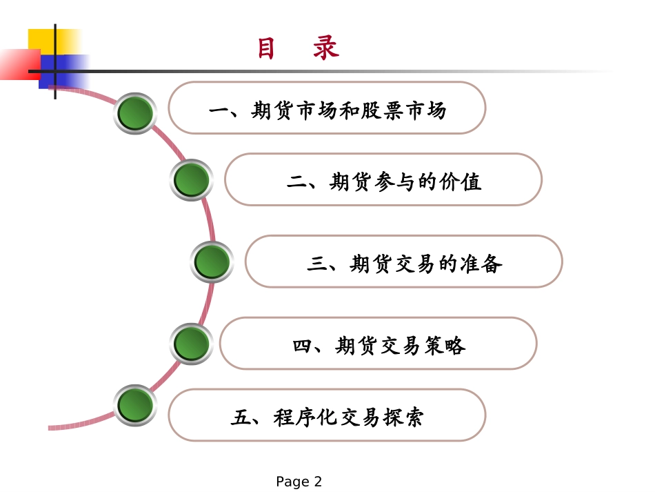 程序化交易初探_第2页